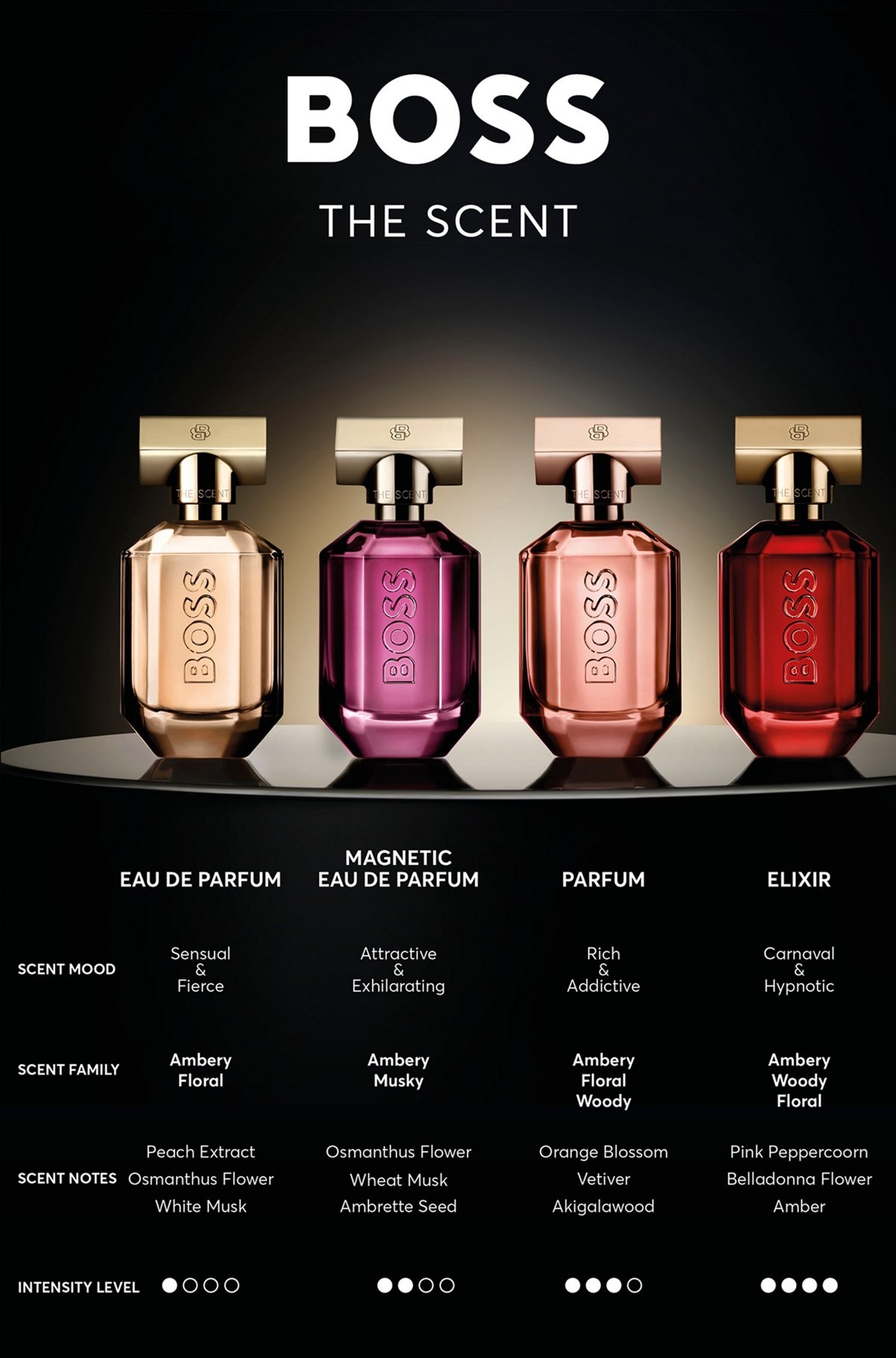 BOSS THE SCENT EAU DE PARFUM 100ML - 4