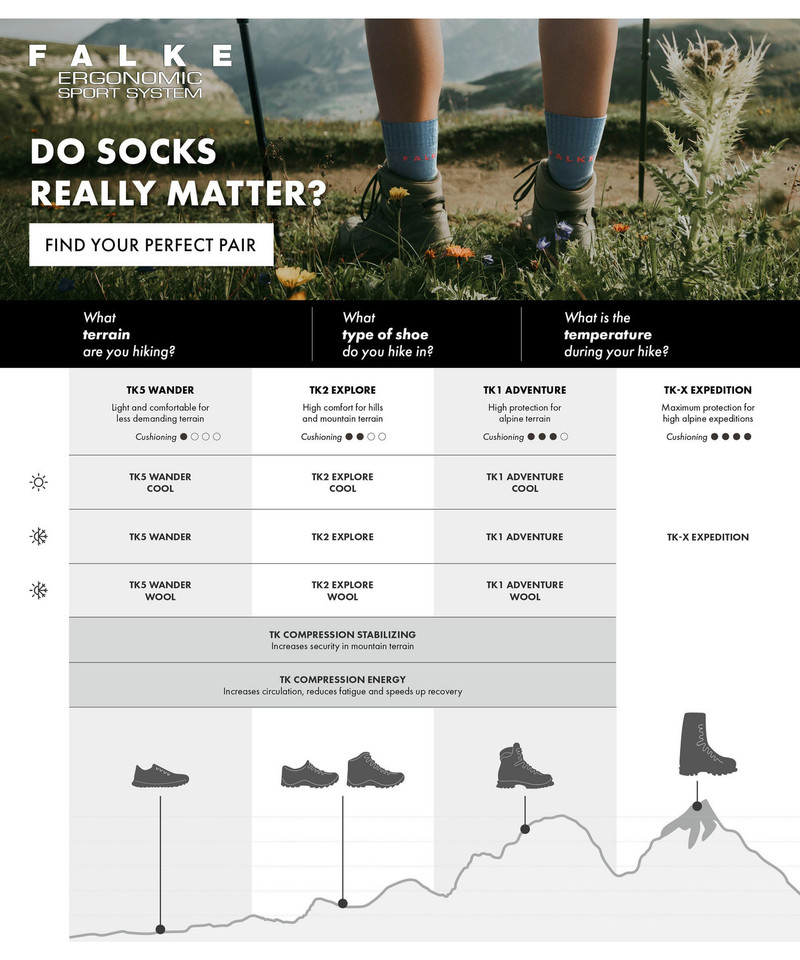 TK5 Wander Short Women Trekking Short socks 7