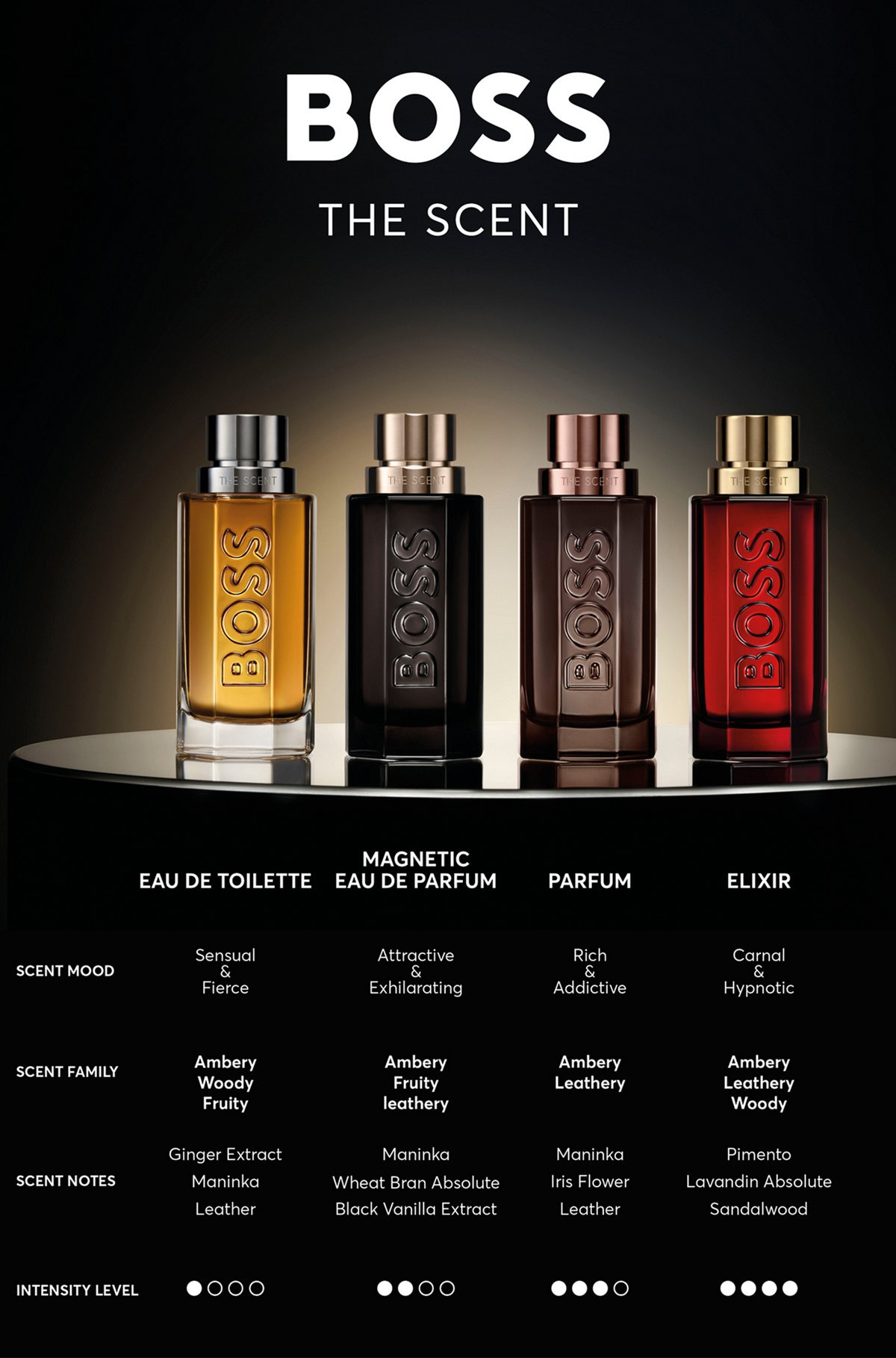 BOSS THE SCENT EAU DE TOILETTE 100ML - 4