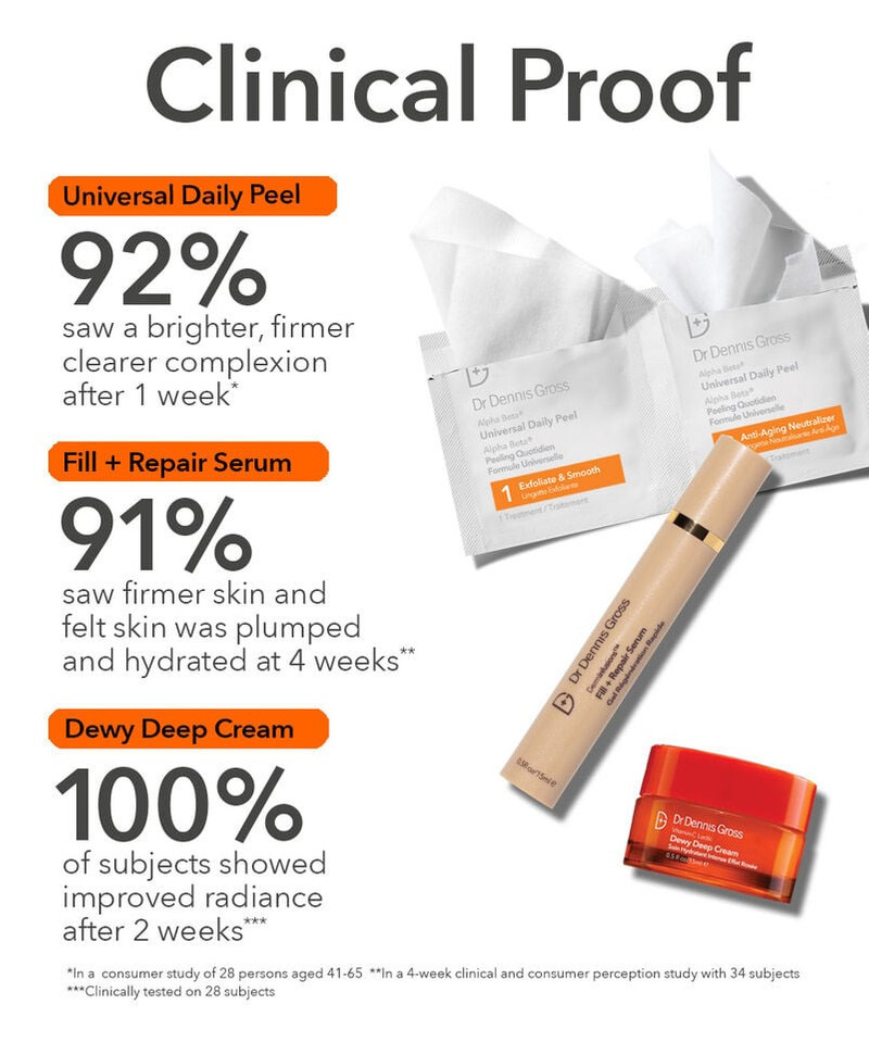 Bring the Clinic Home: DDG Best Sellers Kit ($102 Value) 3