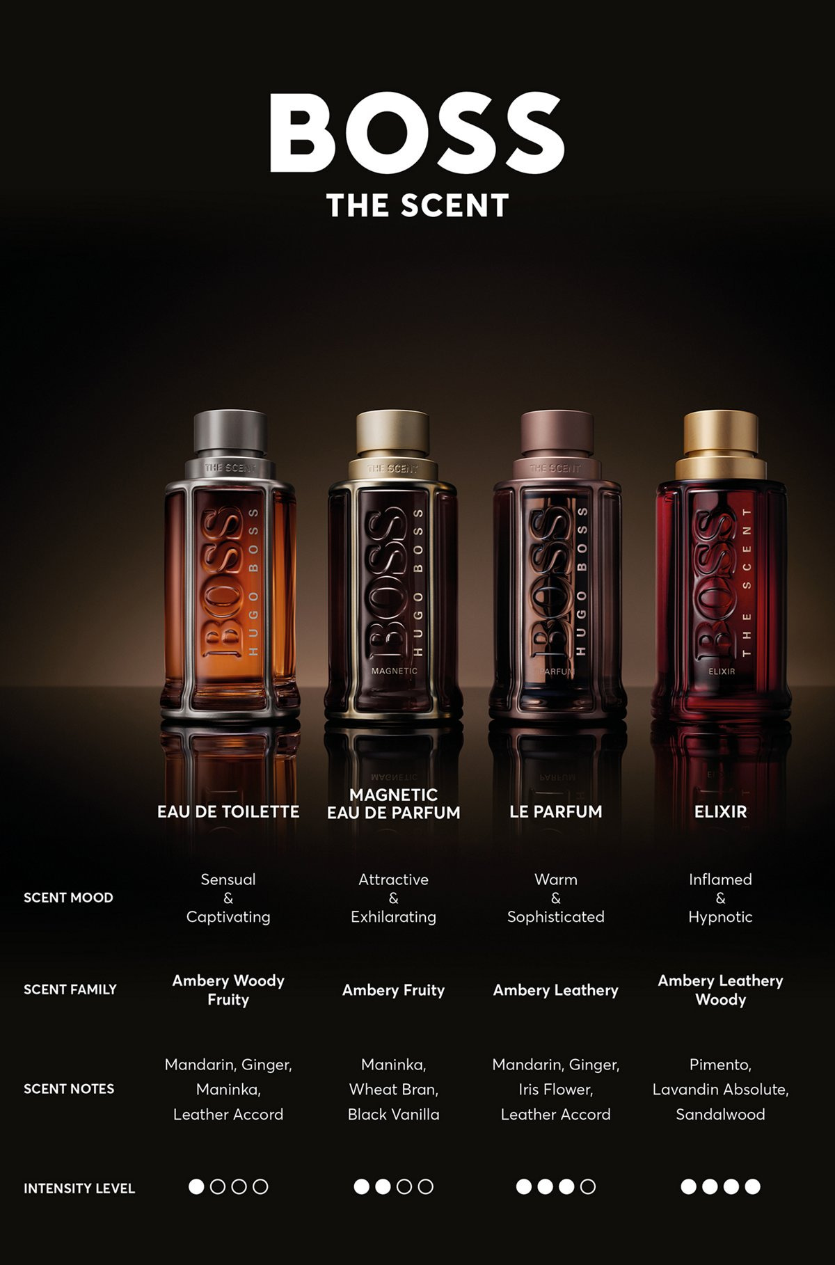 BOSS THE SCENT ELIXIR EAU DE PARFUM 100ML - 5