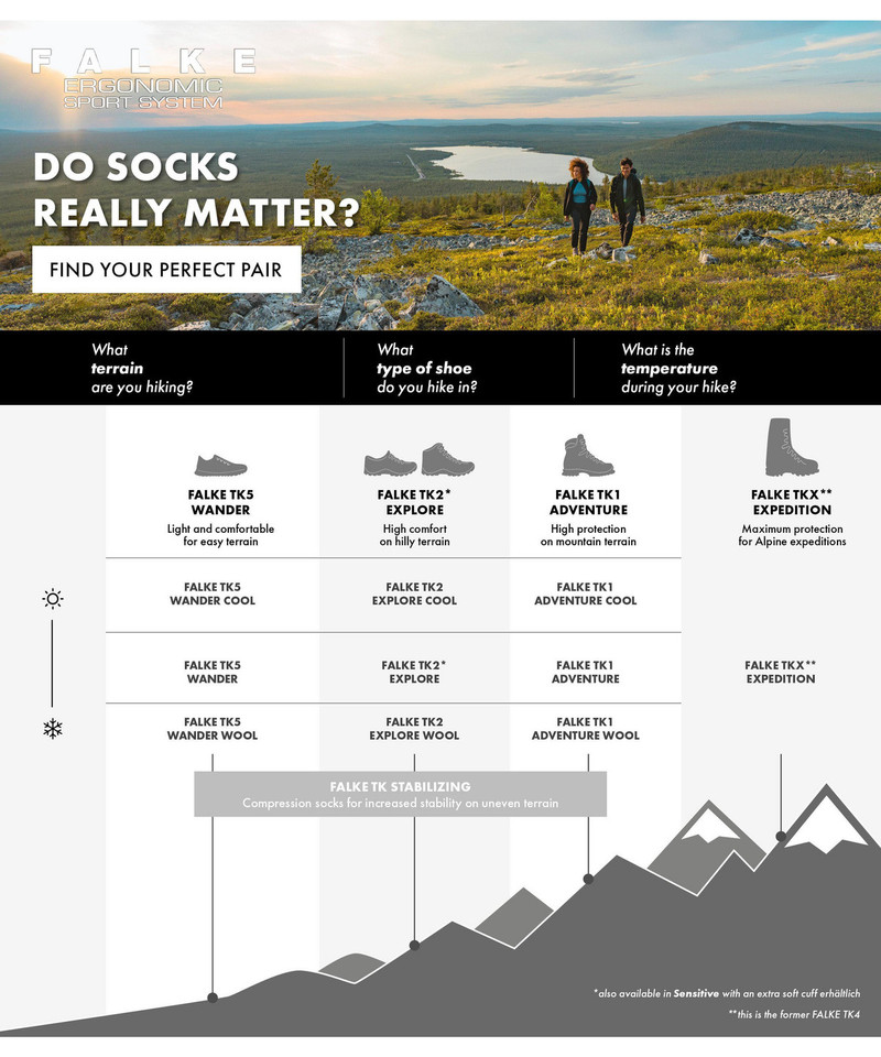 TK5 Wander Short Men Trekking Short socks 8