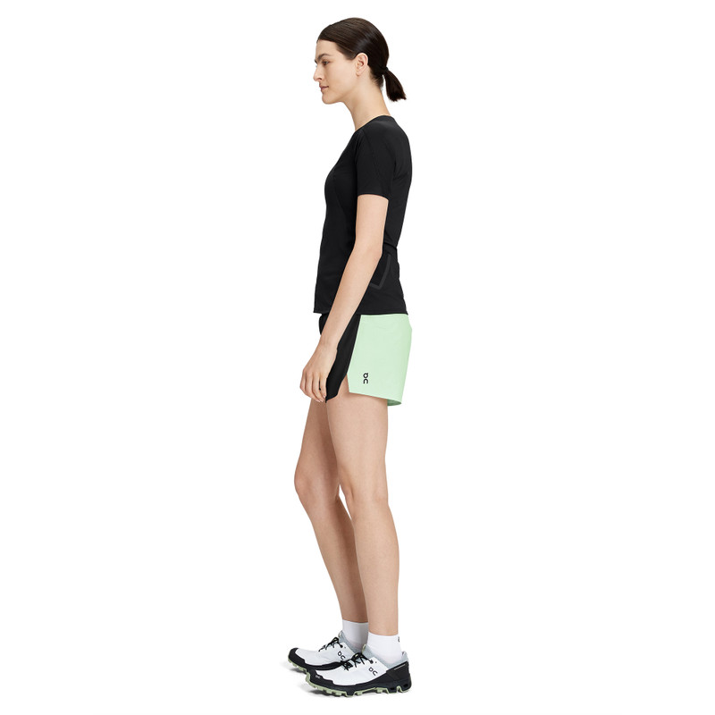 On Ultra Shorts outlook