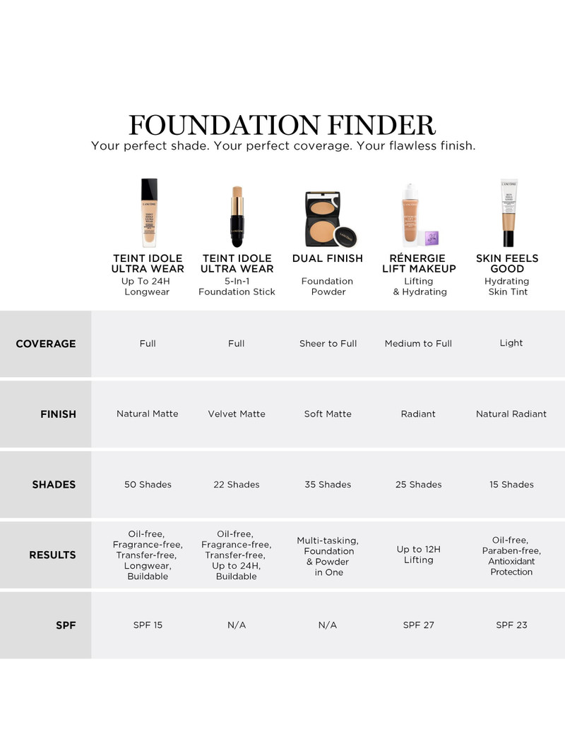 Women's Teint Idole Ultra Wear Foundation Stick - 140 Ivoire 9