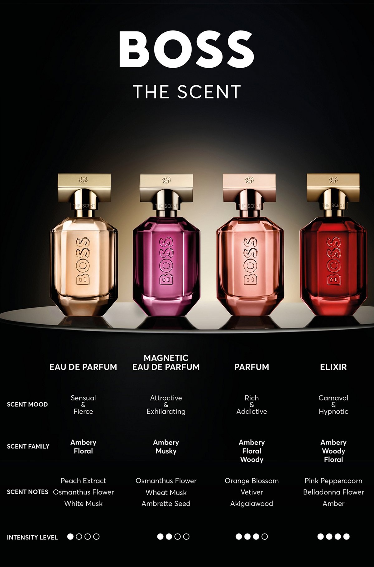 BOSS THE SCENT EAU DE PARFUM 30ML - 4