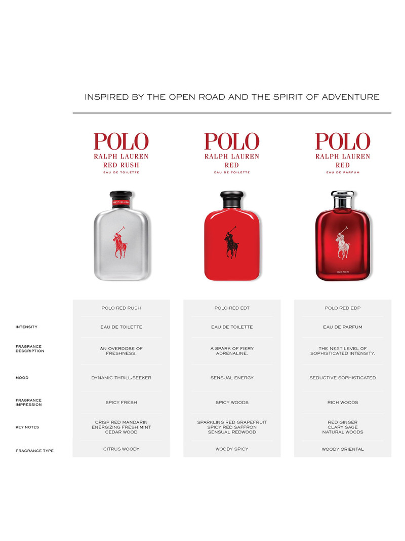 Men's Polo Red Eau De Parfum 4